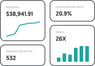 ROI dashboard image